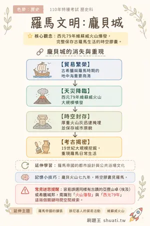 AI 記憶小卡