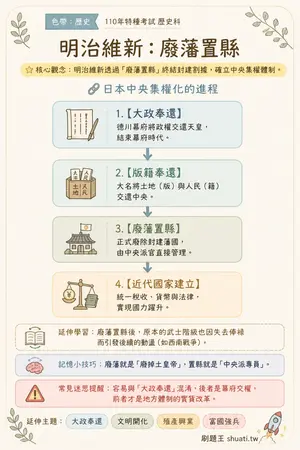 AI 記憶小卡