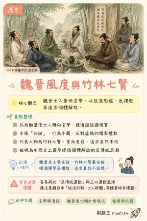 AI 記憶小卡
