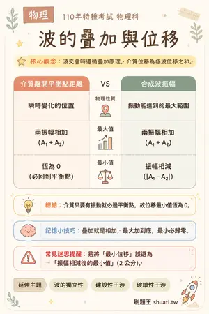 AI 記憶小卡
