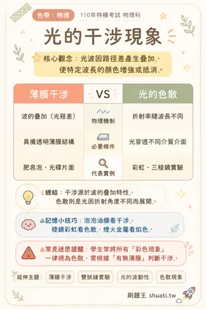 AI 記憶小卡