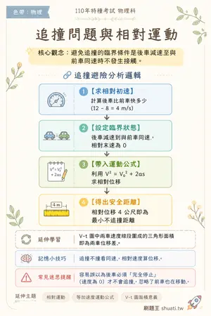 AI 記憶小卡
