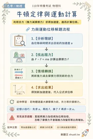 AI 記憶小卡