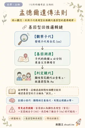 AI 記憶小卡