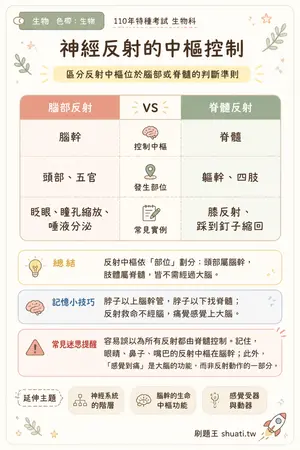 AI 記憶小卡