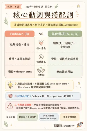 AI 記憶小卡
