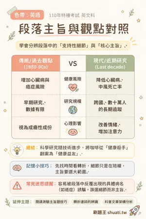 AI 記憶小卡