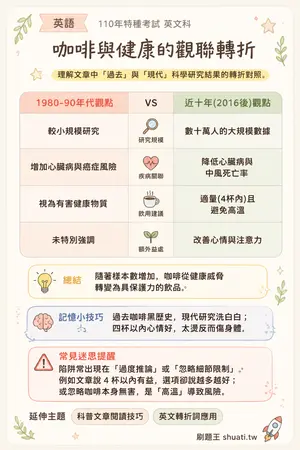 AI 記憶小卡