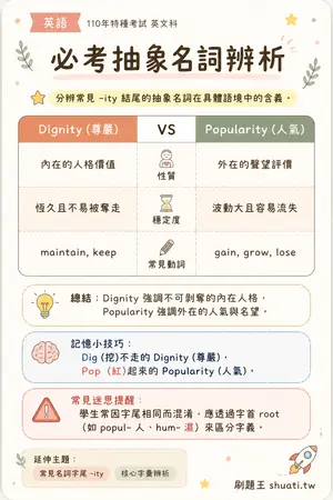 AI 記憶小卡