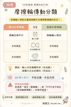 AI 記憶小卡