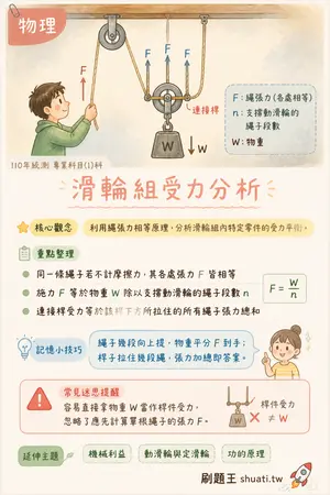 AI 記憶小卡