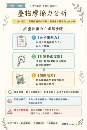 AI 記憶小卡