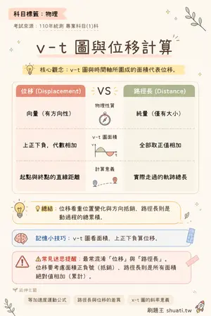 AI 記憶小卡