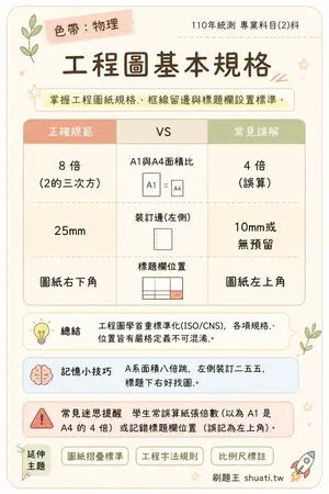 AI 記憶小卡