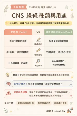 AI 記憶小卡