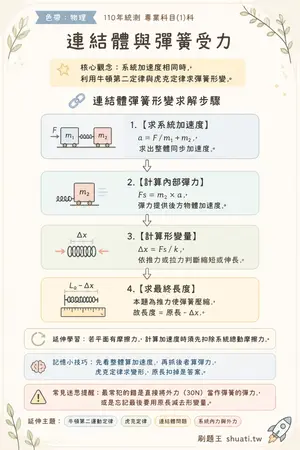 AI 記憶小卡
