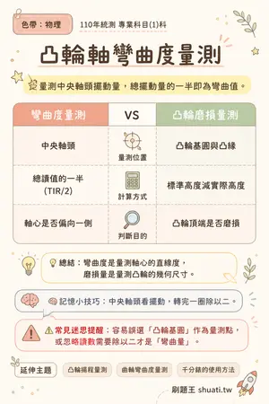 AI 記憶小卡