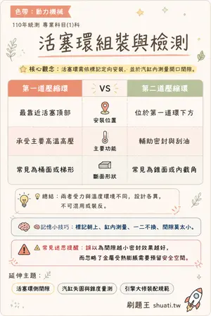 AI 記憶小卡
