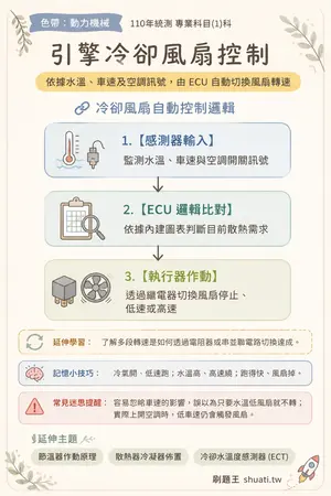 AI 記憶小卡