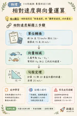 AI 記憶小卡