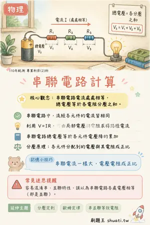 AI 記憶小卡