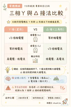 AI 記憶小卡