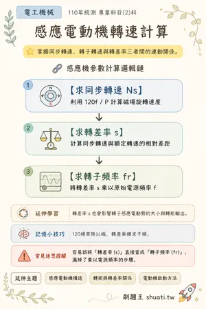 AI 記憶小卡