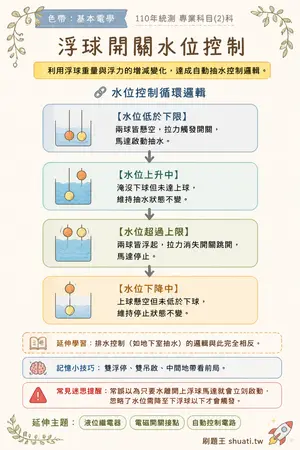 AI 記憶小卡