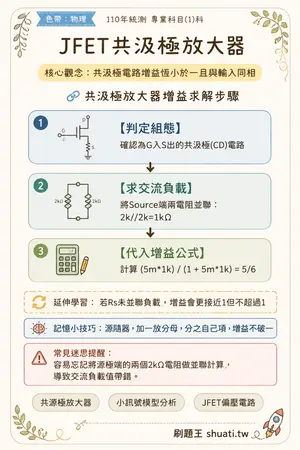 AI 記憶小卡