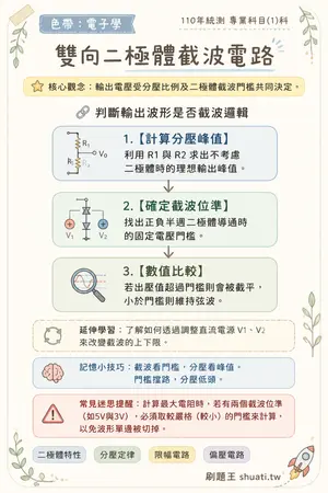 AI 記憶小卡