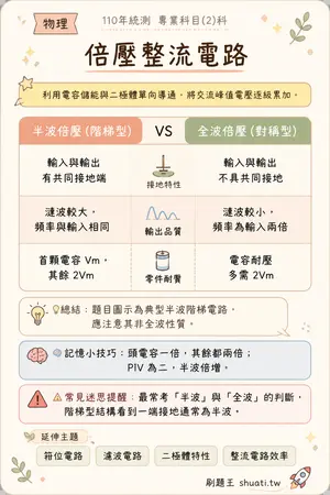 AI 記憶小卡