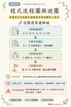 AI 記憶小卡