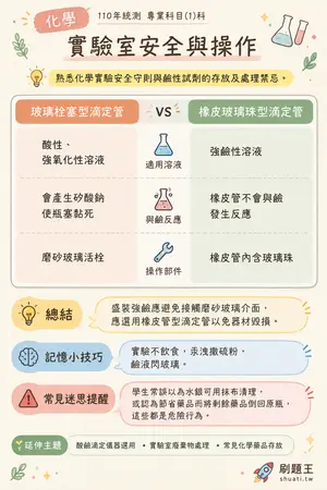 AI 記憶小卡