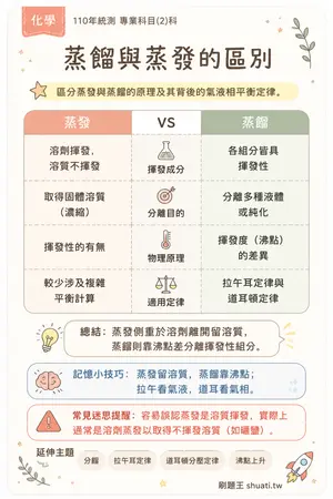 AI 記憶小卡
