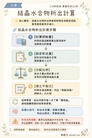 AI 記憶小卡