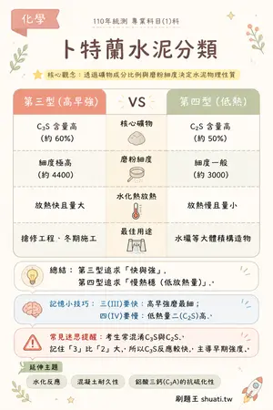 AI 記憶小卡