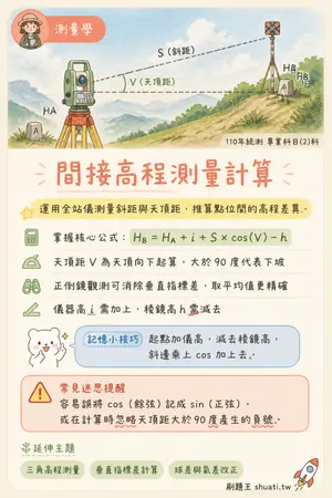 AI 記憶小卡