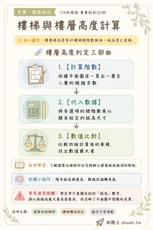 AI 記憶小卡