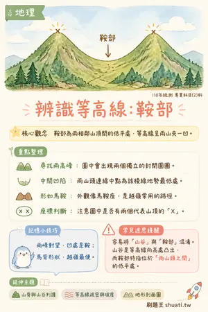 AI 記憶小卡