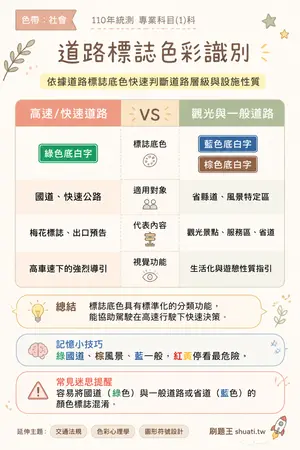 AI 記憶小卡