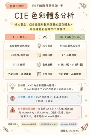 AI 記憶小卡