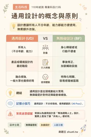 AI 記憶小卡