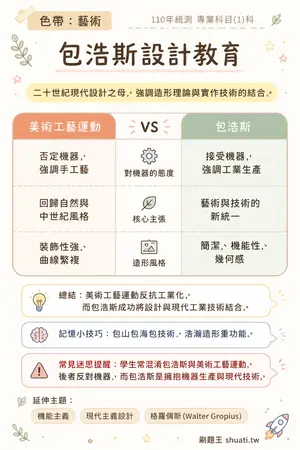 AI 記憶小卡