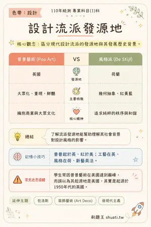 AI 記憶小卡