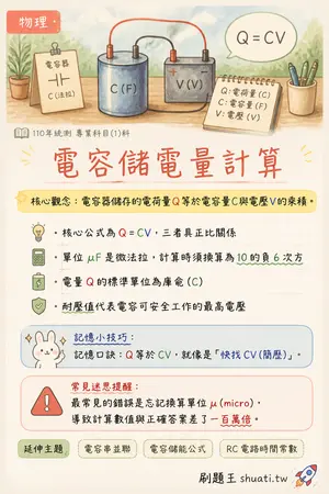 AI 記憶小卡