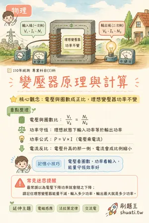 AI 記憶小卡
