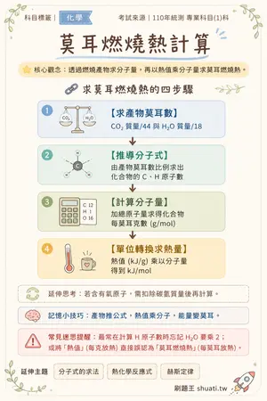 AI 記憶小卡