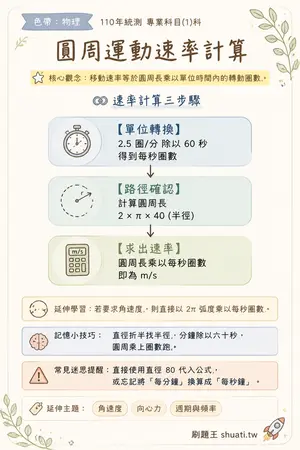 AI 記憶小卡