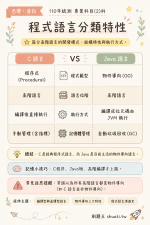 AI 記憶小卡