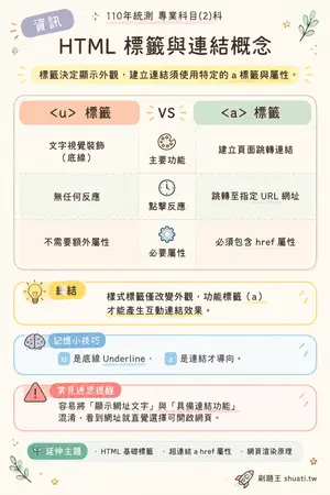 AI 記憶小卡